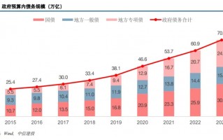 中国化债史