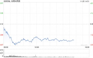 谷歌Chrome或被迫出售 售价将高达200亿美元