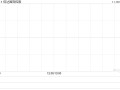 信达国际控股与CPI (China) Management Limited订立信达国际上海产权交易合同