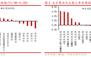 华西策略：新质牛2.0阶段 把长期资金入市的堵点打通