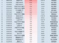 最受青睐ETF：11月15日南方中证500ETF获净申购22.64亿元，招商A500指数ETF获净申购15.80亿元（名单）