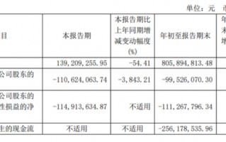 不再“吃药喝酒”，背靠华润的金种子酒靠加速“卖卖卖”能否扭转乾坤？