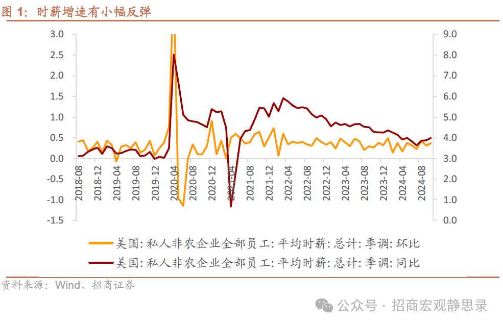 招商宏观：非农数据的失真和降温