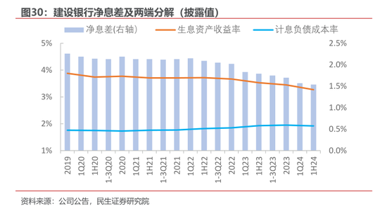 净息差压力仍存 多家银行预计明年降幅收窄