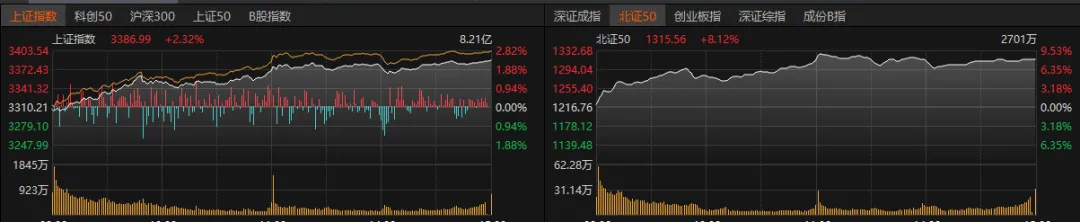 爆发，霸榜！