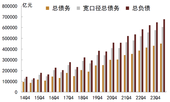 中金：化债成功前提依然在于严控新增（联合解读）-第1张图片-车辆报废_报废车厂_报废汽车回收_北京报废车-「北京报废汽车解体中心」