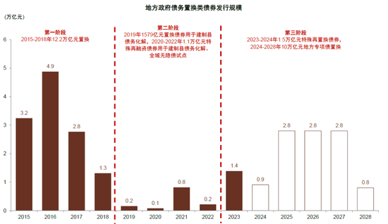 中金：化债成功前提依然在于严控新增（联合解读）-第5张图片-车辆报废_报废车厂_报废汽车回收_北京报废车-「北京报废汽车解体中心」