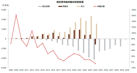 中金：化债成功前提依然在于严控新增（联合解读）-第6张图片-车辆报废_报废车厂_报废汽车回收_北京报废车-「北京报废汽车解体中心」