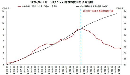 中金：化债成功前提依然在于严控新增（联合解读）-第9张图片-车辆报废_报废车厂_报废汽车回收_北京报废车-「北京报废汽车解体中心」