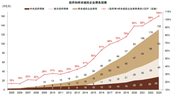 中金：化债成功前提依然在于严控新增（联合解读）-第10张图片-车辆报废_报废车厂_报废汽车回收_北京报废车-「北京报废汽车解体中心」