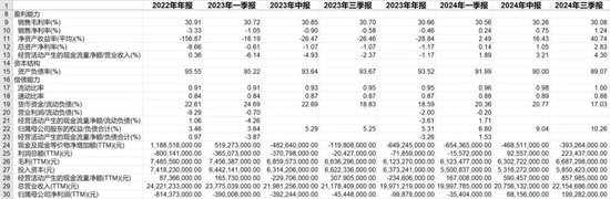 叮咚买菜的“挣扎”：裁员外包后净利率来至2%-第2张图片-车辆报废_报废车厂_报废汽车回收_北京报废车-「北京报废汽车解体中心」