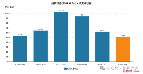 招商证券业绩承压：资管业务连降四年、流动性覆盖率行业末流！-第6张图片-车辆报废_报废车厂_报废汽车回收_北京报废车-「北京报废汽车解体中心」