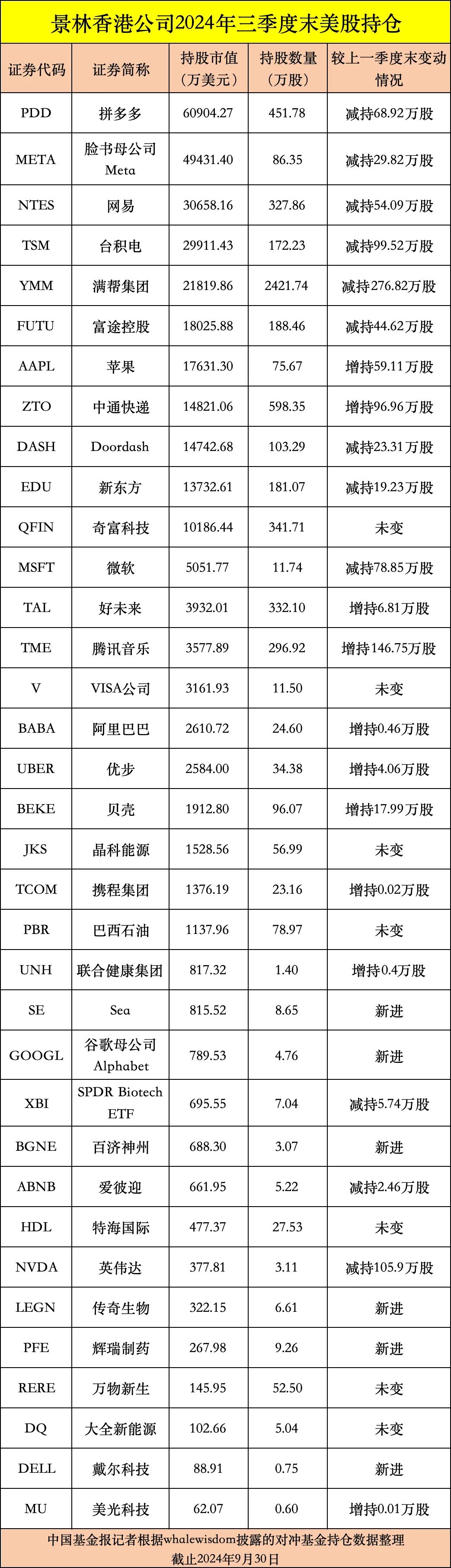 私募龙头景林美股持仓曝光：狂卖英伟达、微软，加仓苹果、腾讯音乐等-第8张图片-车辆报废_报废车厂_报废汽车回收_北京报废车-「北京报废汽车解体中心」