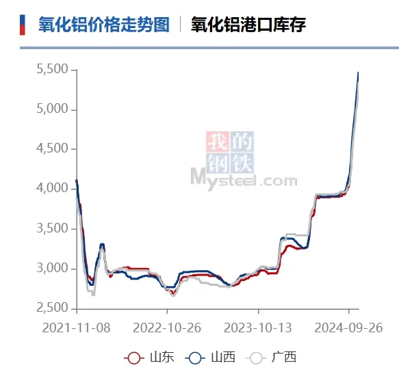 又一品种，价格大涨！-第2张图片-车辆报废_报废车厂_报废汽车回收_北京报废车-「北京报废汽车解体中心」