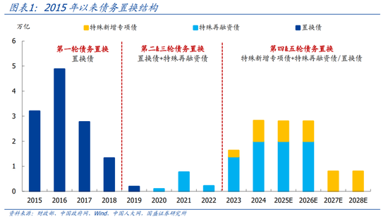 国盛证券熊园：股债“双牛”可期，短期紧盯12月重磅会议-第1张图片-车辆报废_报废车厂_报废汽车回收_北京报废车-「北京报废汽车解体中心」