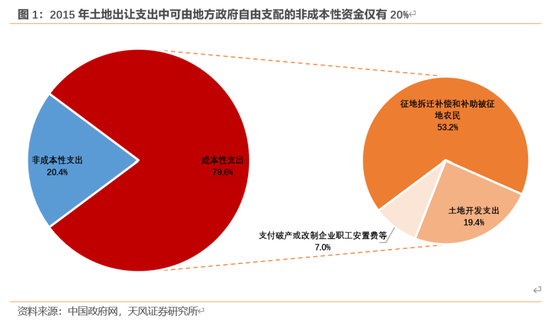 天风宏观：本次化债的意义-第2张图片-车辆报废_报废车厂_报废汽车回收_北京报废车-「北京报废汽车解体中心」