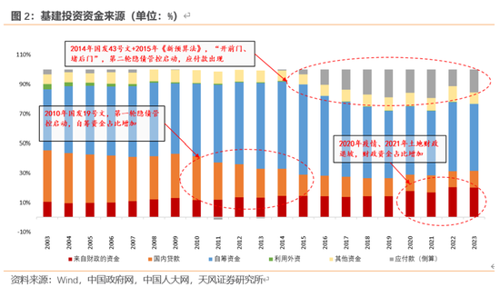 天风宏观：本次化债的意义-第3张图片-车辆报废_报废车厂_报废汽车回收_北京报废车-「北京报废汽车解体中心」