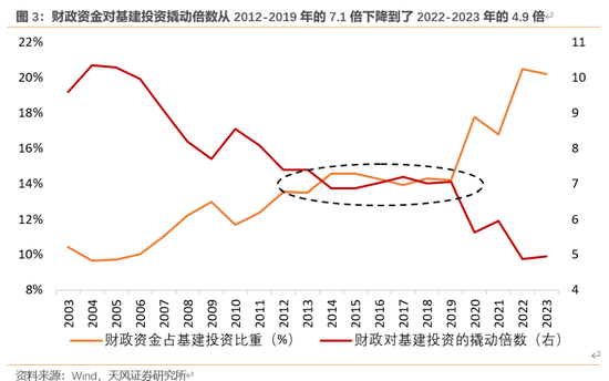 天风宏观：本次化债的意义-第4张图片-车辆报废_报废车厂_报废汽车回收_北京报废车-「北京报废汽车解体中心」