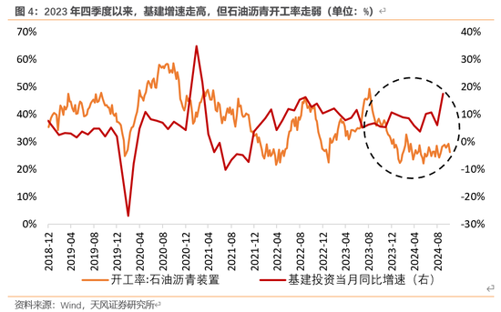 天风宏观：本次化债的意义-第5张图片-车辆报废_报废车厂_报废汽车回收_北京报废车-「北京报废汽车解体中心」