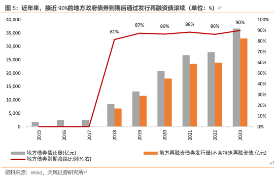 天风宏观：本次化债的意义-第6张图片-车辆报废_报废车厂_报废汽车回收_北京报废车-「北京报废汽车解体中心」