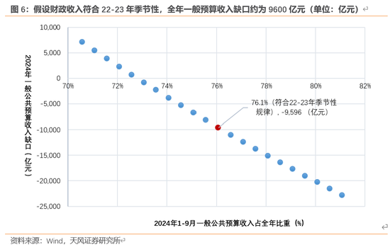 天风宏观：本次化债的意义-第7张图片-车辆报废_报废车厂_报废汽车回收_北京报废车-「北京报废汽车解体中心」