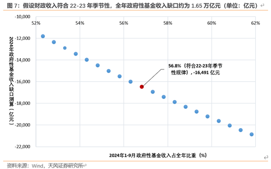 天风宏观：本次化债的意义-第8张图片-车辆报废_报废车厂_报废汽车回收_北京报废车-「北京报废汽车解体中心」