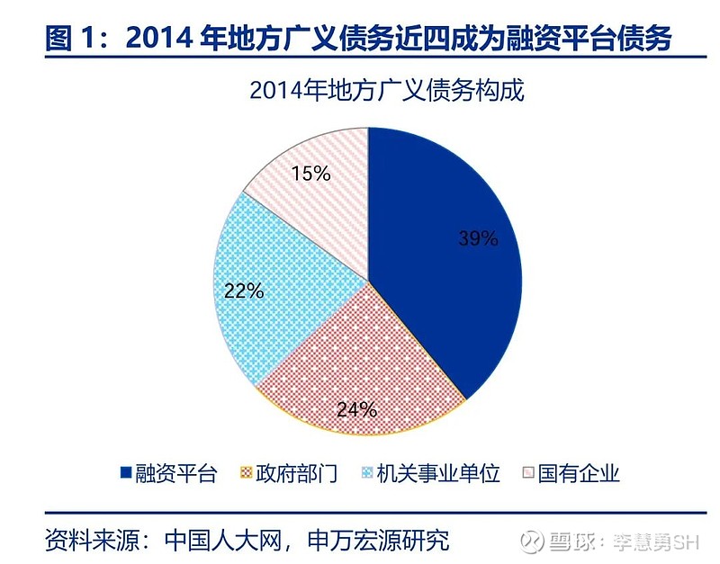 申万宏源：新一轮化债基建环保等或更受益-第2张图片-车辆报废_报废车厂_报废汽车回收_北京报废车-「北京报废汽车解体中心」