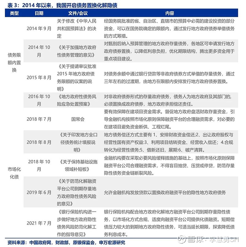 申万宏源：新一轮化债基建环保等或更受益-第4张图片-车辆报废_报废车厂_报废汽车回收_北京报废车-「北京报废汽车解体中心」