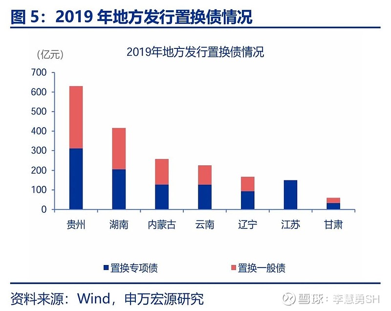 申万宏源：新一轮化债基建环保等或更受益-第6张图片-车辆报废_报废车厂_报废汽车回收_北京报废车-「北京报废汽车解体中心」