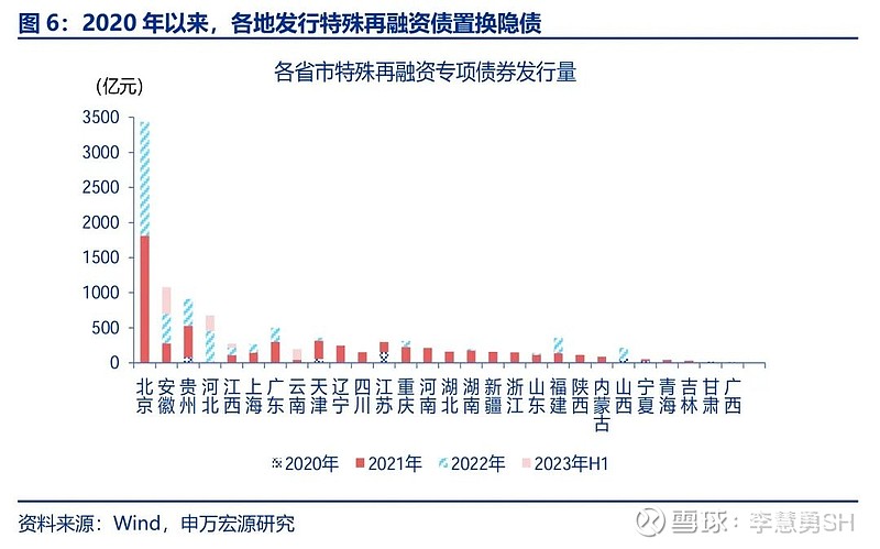 申万宏源：新一轮化债基建环保等或更受益-第7张图片-车辆报废_报废车厂_报废汽车回收_北京报废车-「北京报废汽车解体中心」