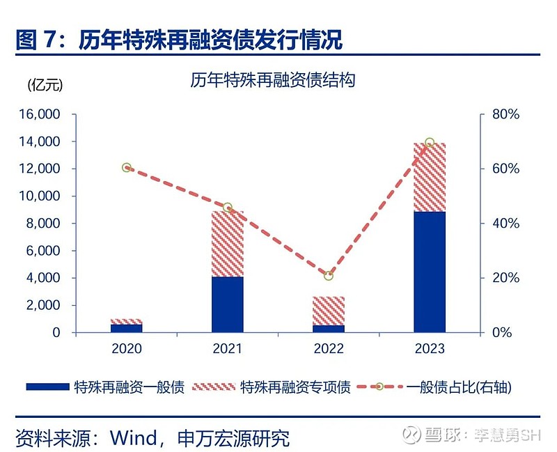 申万宏源：新一轮化债基建环保等或更受益-第8张图片-车辆报废_报废车厂_报废汽车回收_北京报废车-「北京报废汽车解体中心」