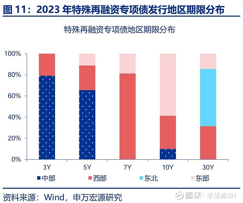 申万宏源：新一轮化债基建环保等或更受益-第12张图片-车辆报废_报废车厂_报废汽车回收_北京报废车-「北京报废汽车解体中心」