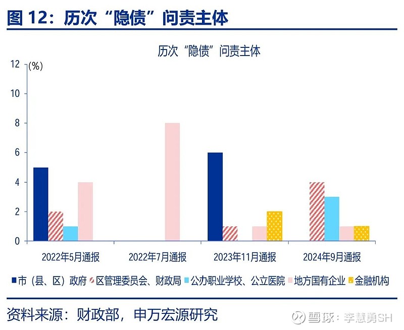 申万宏源：新一轮化债基建环保等或更受益-第13张图片-车辆报废_报废车厂_报废汽车回收_北京报废车-「北京报废汽车解体中心」