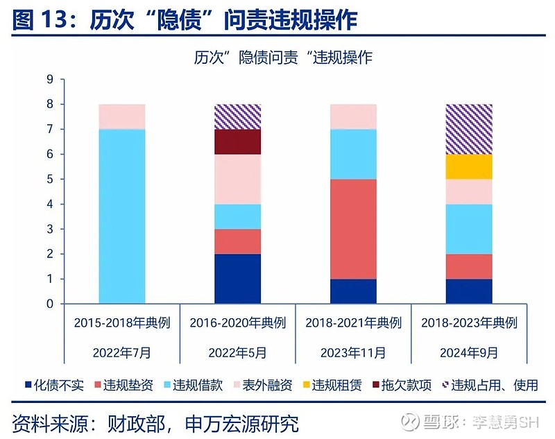 申万宏源：新一轮化债基建环保等或更受益-第14张图片-车辆报废_报废车厂_报废汽车回收_北京报废车-「北京报废汽车解体中心」