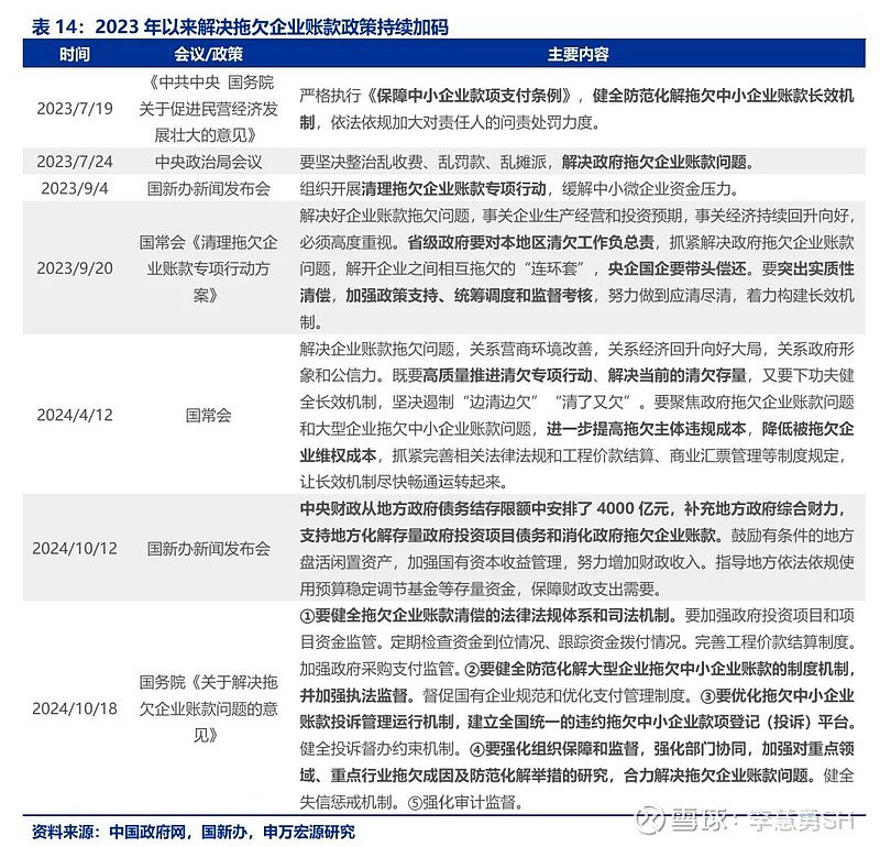 申万宏源：新一轮化债基建环保等或更受益-第15张图片-车辆报废_报废车厂_报废汽车回收_北京报废车-「北京报废汽车解体中心」