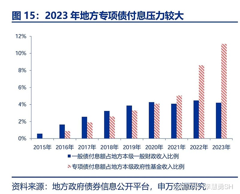 申万宏源：新一轮化债基建环保等或更受益-第16张图片-车辆报废_报废车厂_报废汽车回收_北京报废车-「北京报废汽车解体中心」