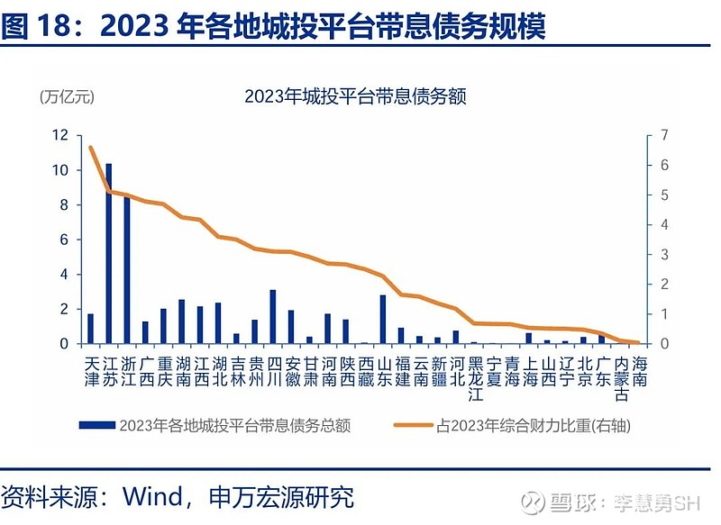 申万宏源：新一轮化债基建环保等或更受益-第19张图片-车辆报废_报废车厂_报废汽车回收_北京报废车-「北京报废汽车解体中心」