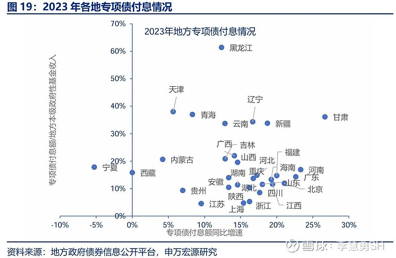 申万宏源：新一轮化债基建环保等或更受益-第20张图片-车辆报废_报废车厂_报废汽车回收_北京报废车-「北京报废汽车解体中心」