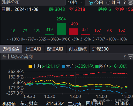 期指空单从中信慢慢转移？中信期货空单8.55万手，已经较10月24日左右的空单大幅减少-第3张图片-车辆报废_报废车厂_报废汽车回收_北京报废车-「北京报废汽车解体中心」