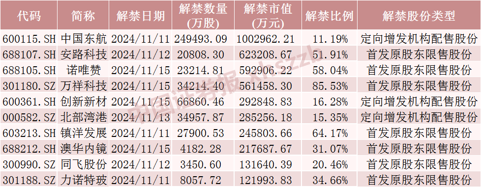 中国东航解禁市值超100亿元，为定向增发机构配售股份，最新股价比定增价格低7.37%，参与机构浮亏7亿元-第1张图片-车辆报废_报废车厂_报废汽车回收_北京报废车-「北京报废汽车解体中心」