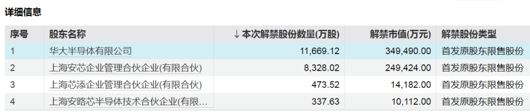 中国东航解禁市值超100亿元，为定向增发机构配售股份，最新股价比定增价格低7.37%，参与机构浮亏7亿元-第3张图片-车辆报废_报废车厂_报废汽车回收_北京报废车-「北京报废汽车解体中心」