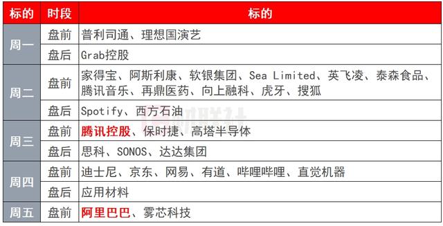 环球下周看点：APEC领导人会议召开 腾讯、阿里发布财报-第2张图片-车辆报废_报废车厂_报废汽车回收_北京报废车-「北京报废汽车解体中心」