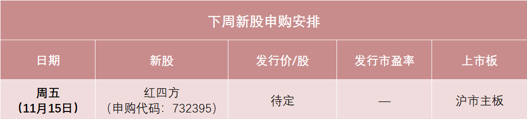 红四方下周打新，发行价可能在10元左右，或将成为今年以来发行价最低的主板新股之一，预计今年营收降1.76%-第1张图片-车辆报废_报废车厂_报废汽车回收_北京报废车-「北京报废汽车解体中心」