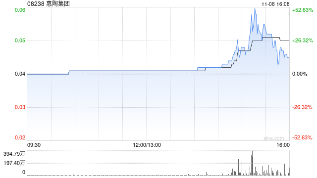 惠陶集团拟折让约18.6%配股 最高净筹约475万港元-第1张图片-车辆报废_报废车厂_报废汽车回收_北京报废车-「北京报废汽车解体中心」