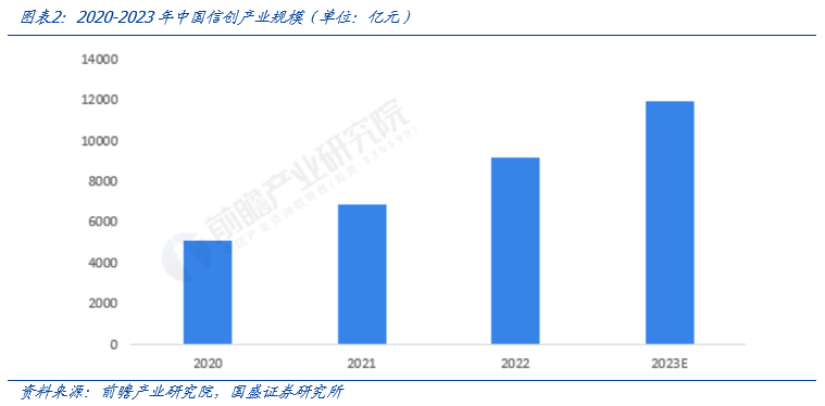 【国盛计算机】自主可控，时代的声音-第2张图片-车辆报废_报废车厂_报废汽车回收_北京报废车-「北京报废汽车解体中心」