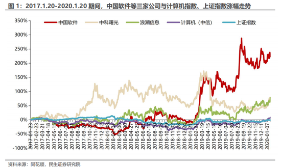 民生证券：科技内需为王 奏响市场强音-第2张图片-车辆报废_报废车厂_报废汽车回收_北京报废车-「北京报废汽车解体中心」