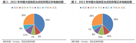 民生证券：科技内需为王 奏响市场强音-第6张图片-车辆报废_报废车厂_报废汽车回收_北京报废车-「北京报废汽车解体中心」