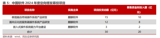 民生证券：科技内需为王 奏响市场强音-第7张图片-车辆报废_报废车厂_报废汽车回收_北京报废车-「北京报废汽车解体中心」