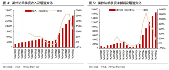 民生证券：科技内需为王 奏响市场强音-第8张图片-车辆报废_报废车厂_报废汽车回收_北京报废车-「北京报废汽车解体中心」