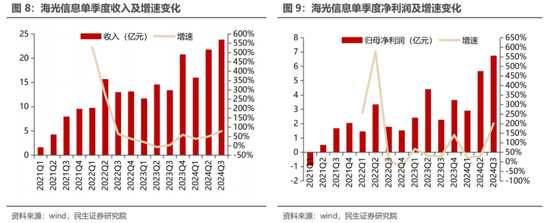 民生证券：科技内需为王 奏响市场强音-第10张图片-车辆报废_报废车厂_报废汽车回收_北京报废车-「北京报废汽车解体中心」